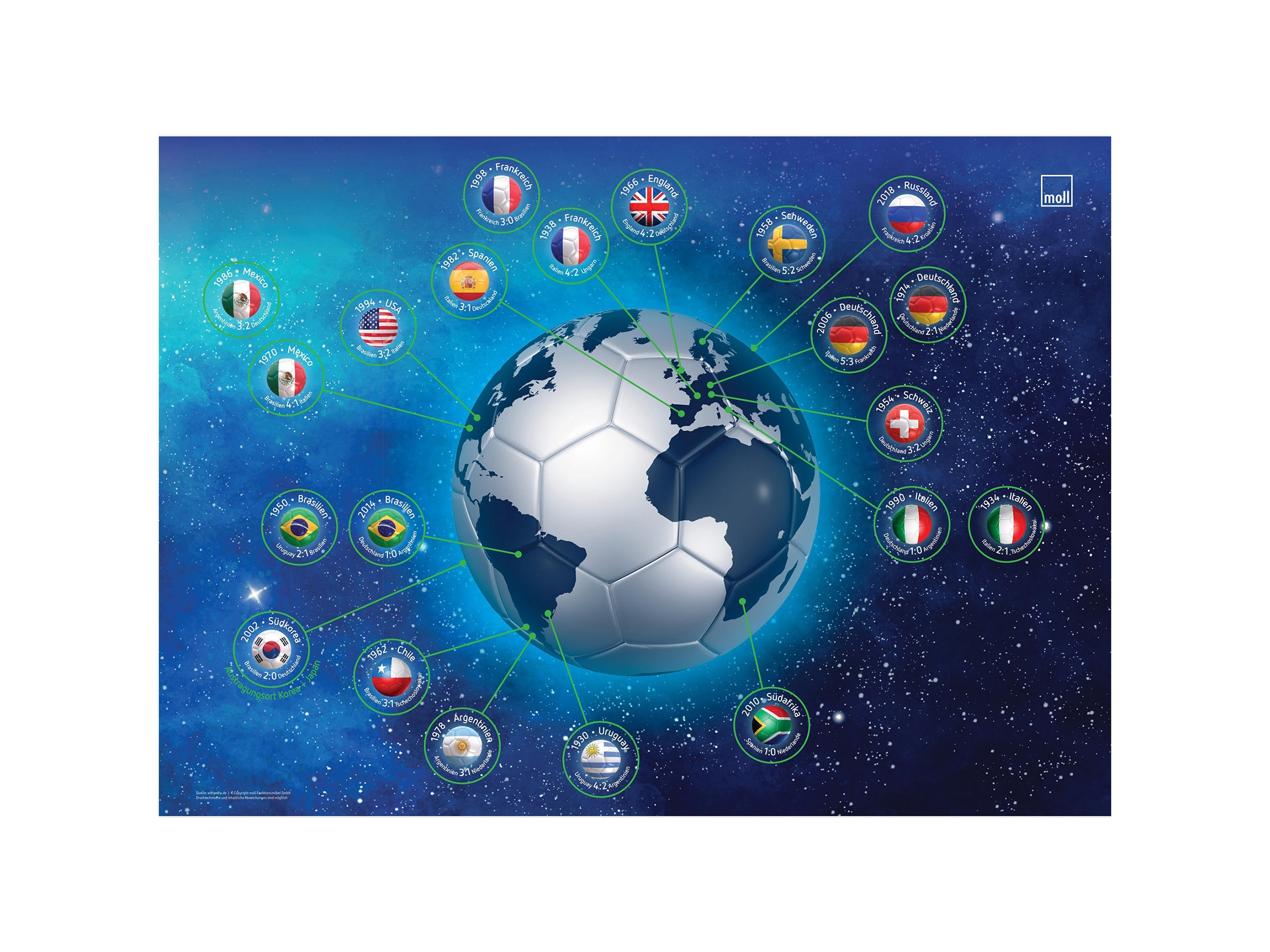 Worldcup desk pad Moll