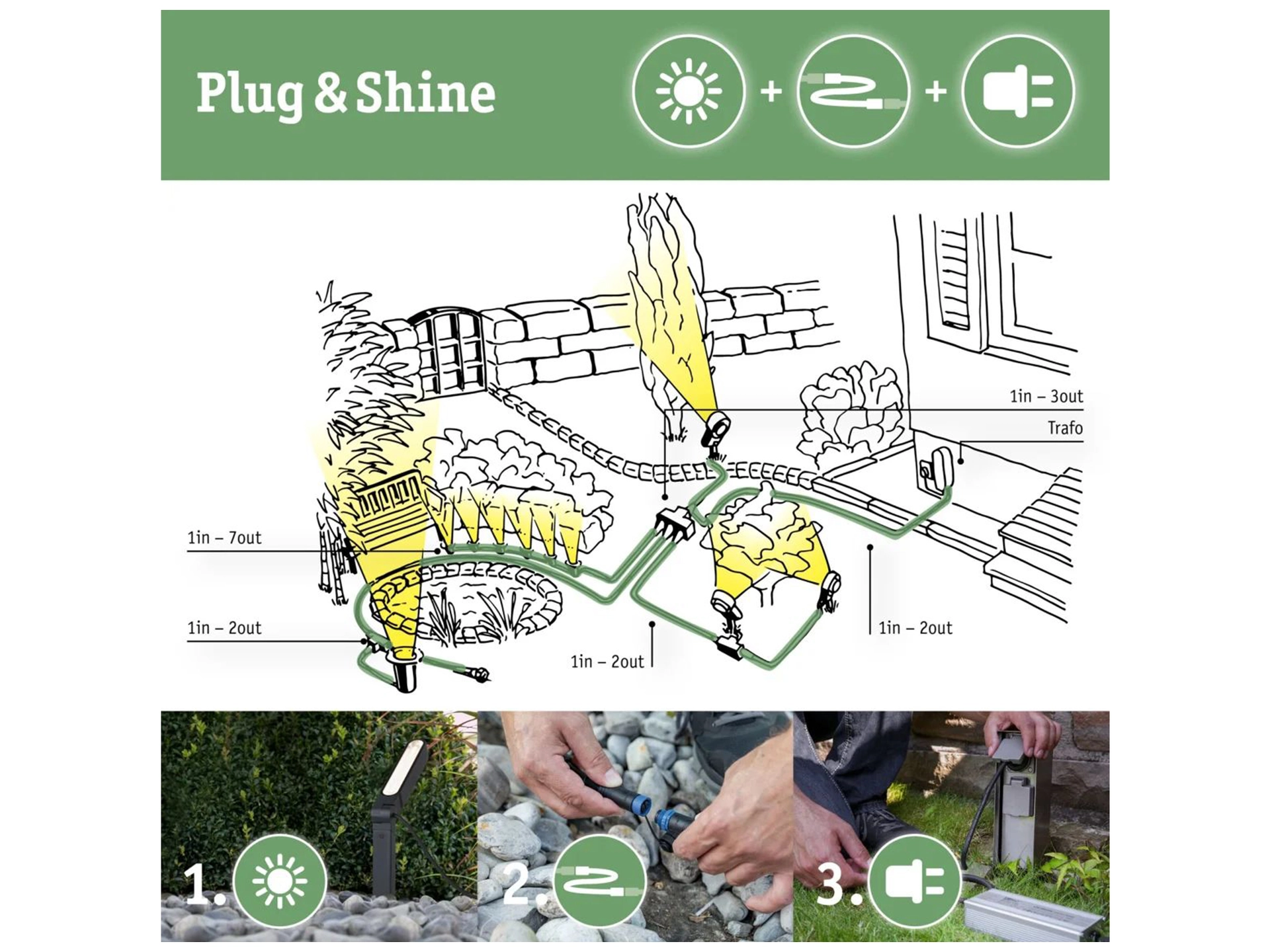Gartenspot Plug & Shine Pike Alltron