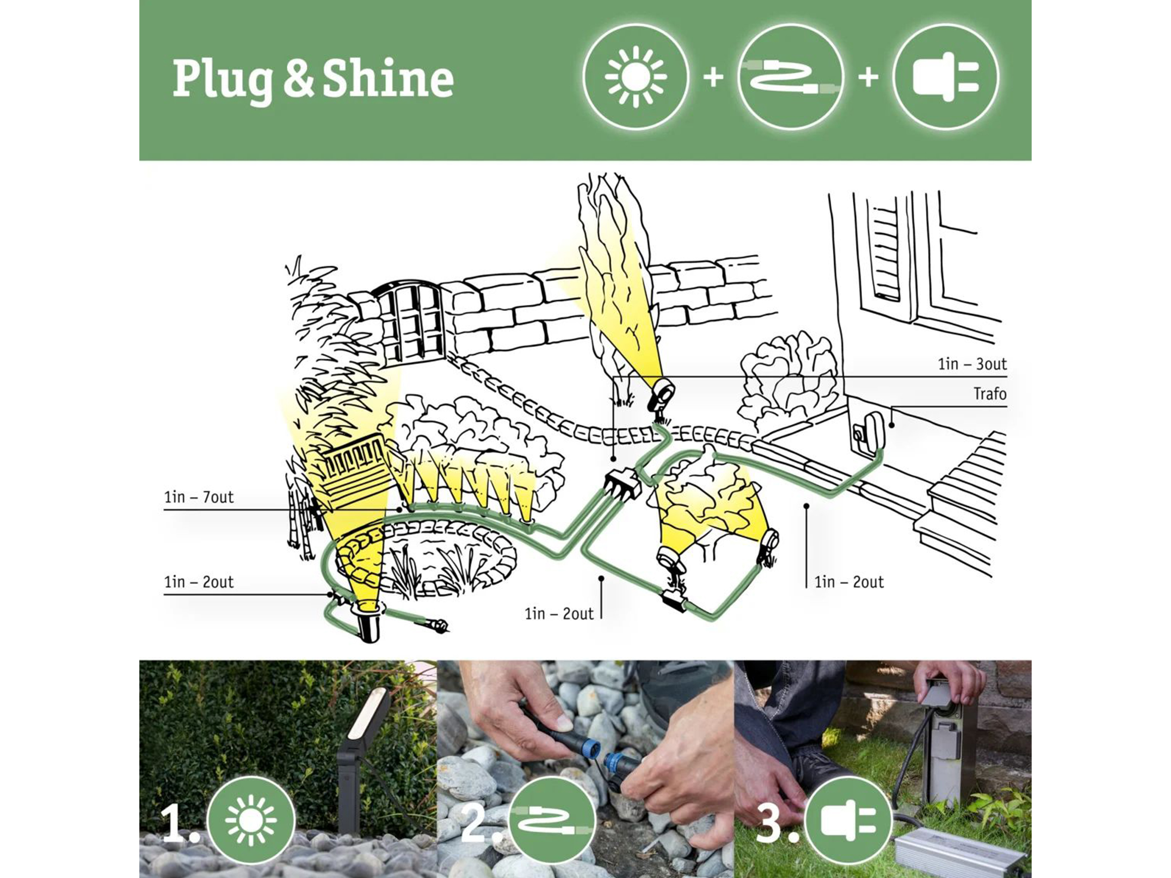 Verbindungskabel Plug & Shine 15m Alltron