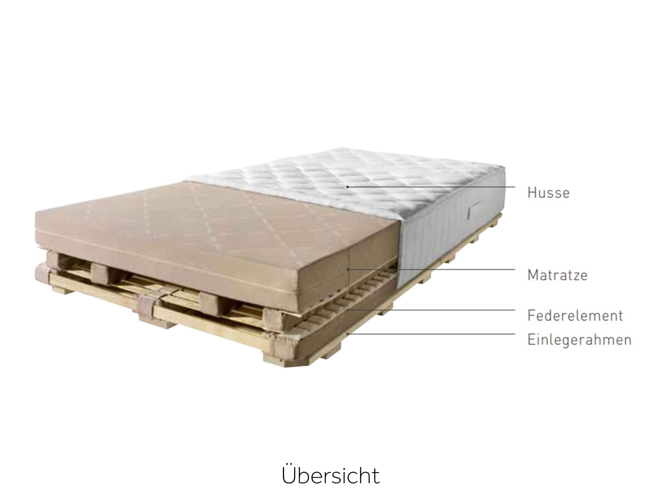 Schlafsystem Aos Fichte mit Husse Team 7 / Grösse: 90 x 200 /Matratzenhärte: weich
