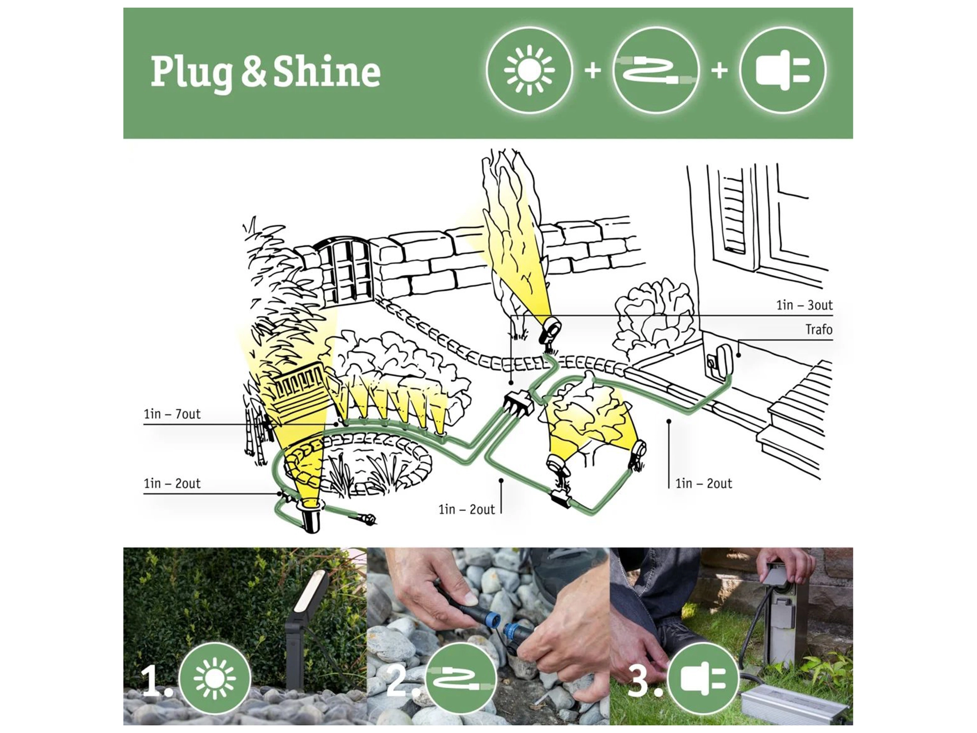 Gartenspot-Set Plug & Shine Plantini 45° Alltron